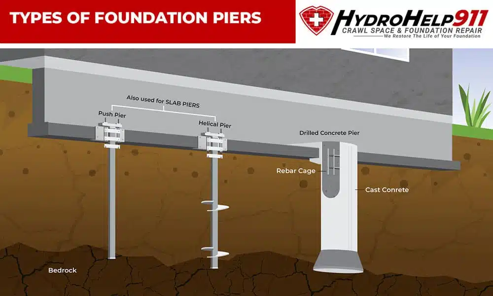 Types of Foundation Piers