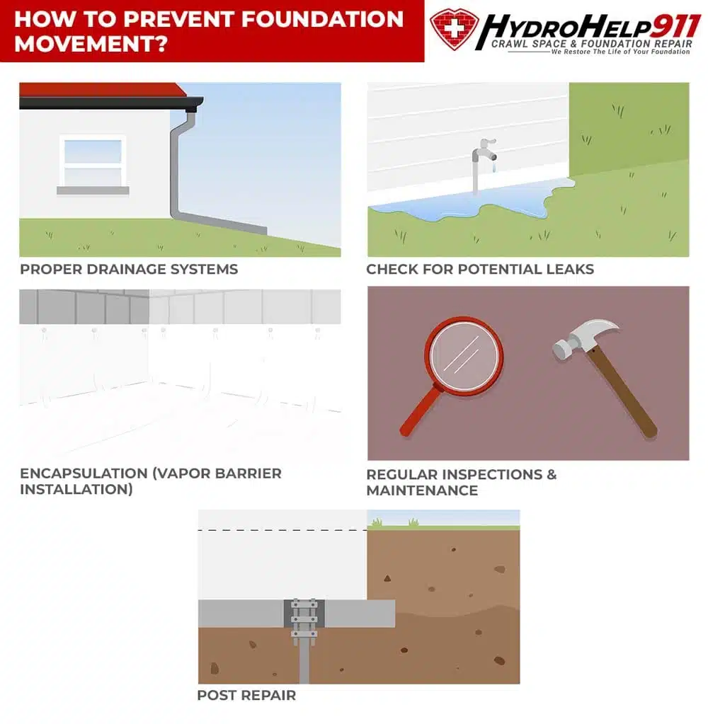 How to Prevent Foundation Movement